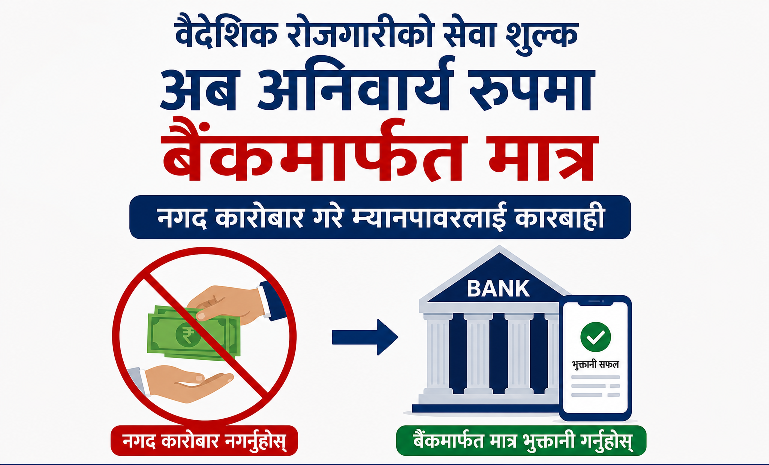 वैदेशिक रोजगारीको सेवा शुल्क अब बैंकमार्फत मात्र: नगद कारोबार गरे म्यानपावरलाई कारबाही